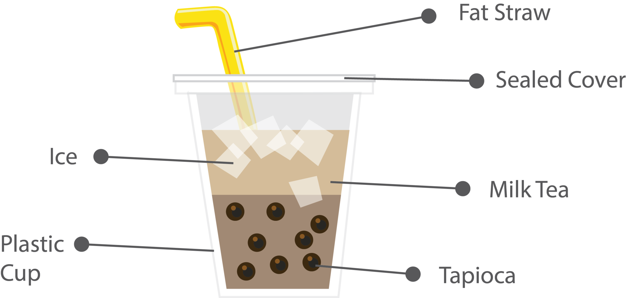 What is Bubble Tea?