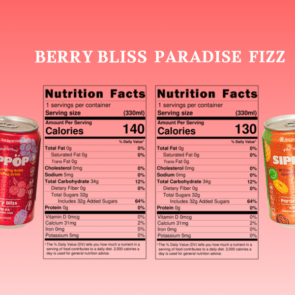 Nutrition facts label for Berry Bliss Paradise Fizz with two cans on a pink background